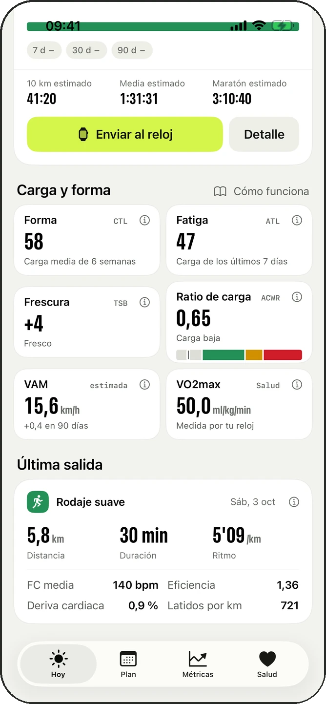Pantalla de carga y forma: forma, fatiga, frescura, ratio de carga, VAM, VO2max