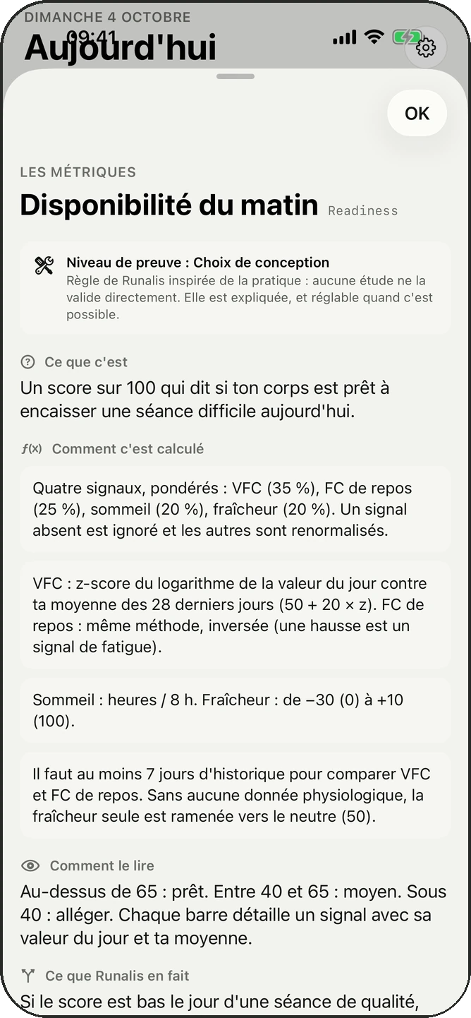 Fiche d’explication de la disponibilité du matin