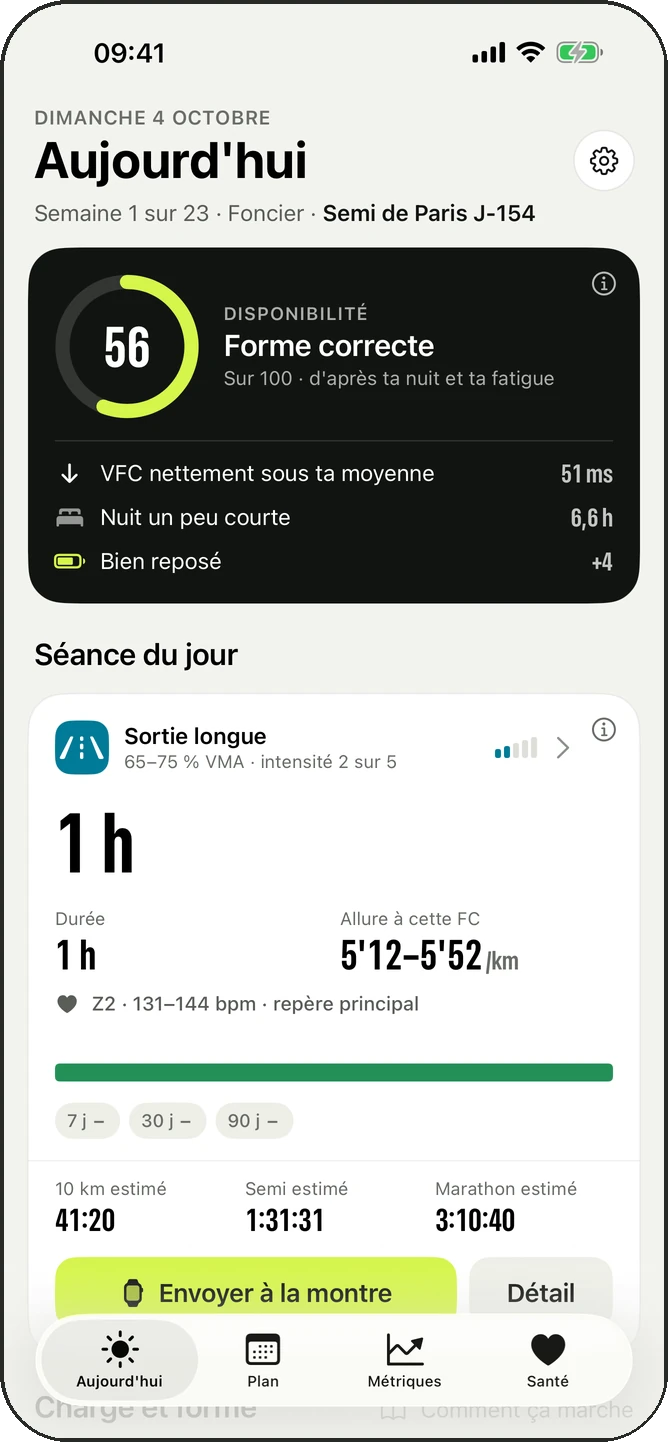 Aujourd’hui : disponibilité du matin et séance du jour