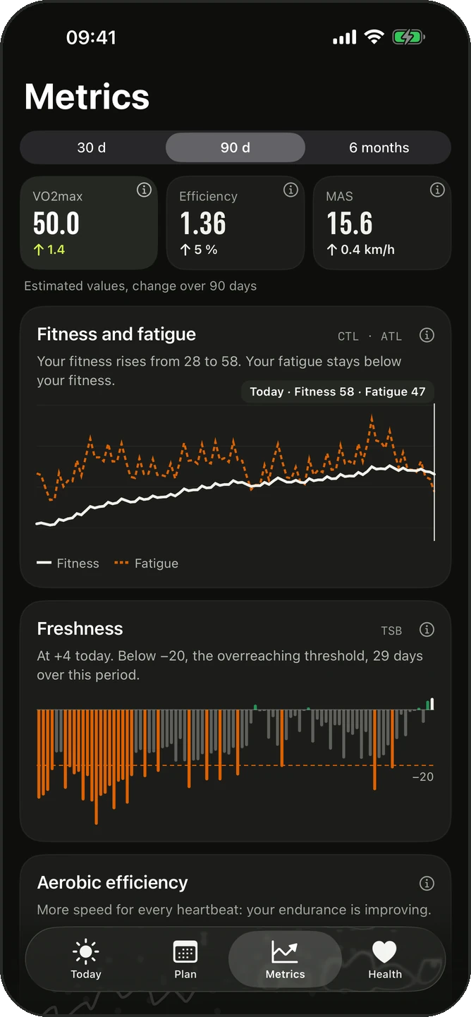 Metrics in dark theme