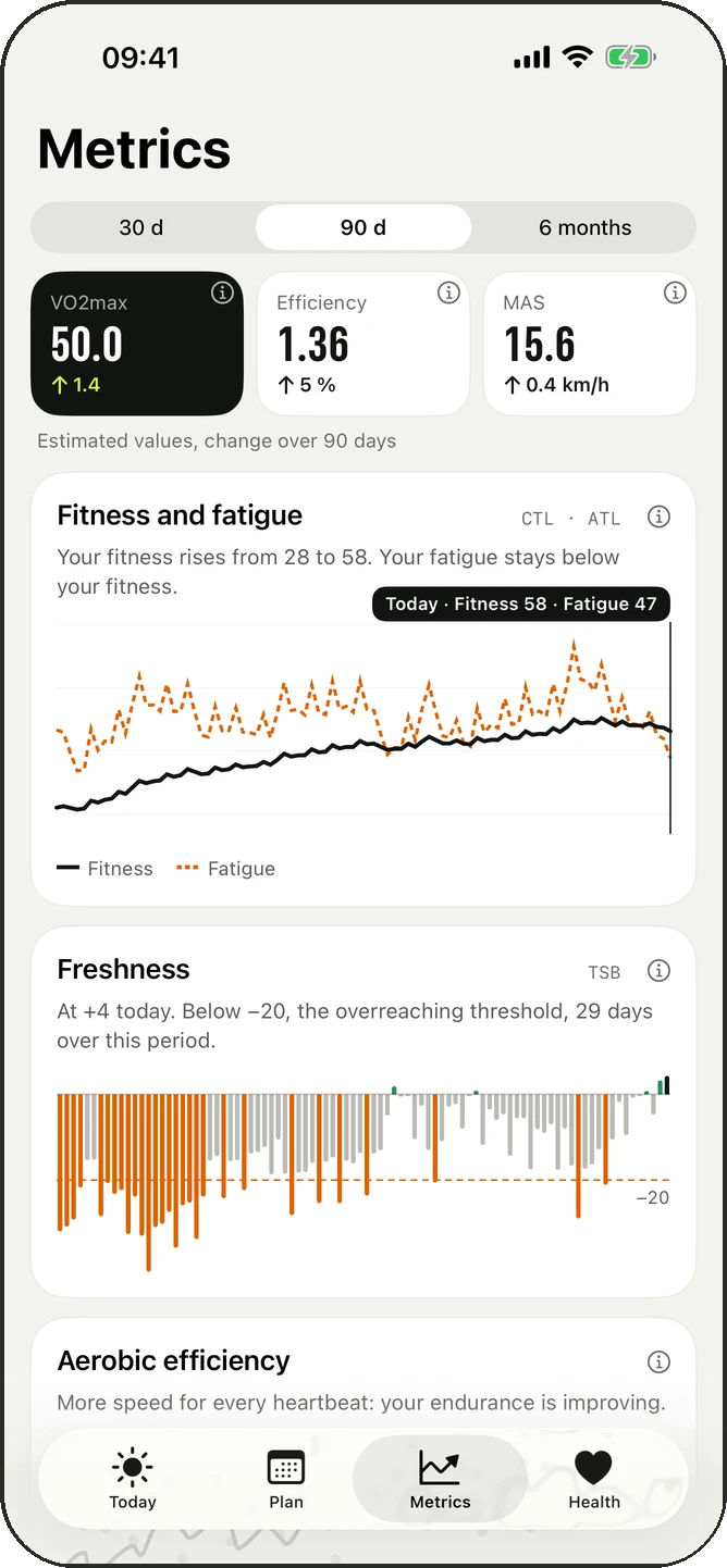 Metrics: fitness and fatigue, freshness