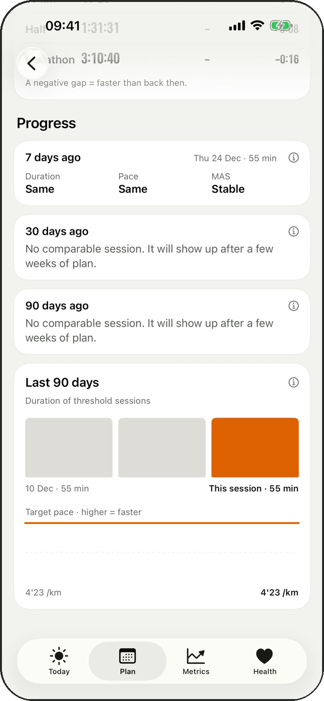 Time projections and progress at 7, 30 and 90 days