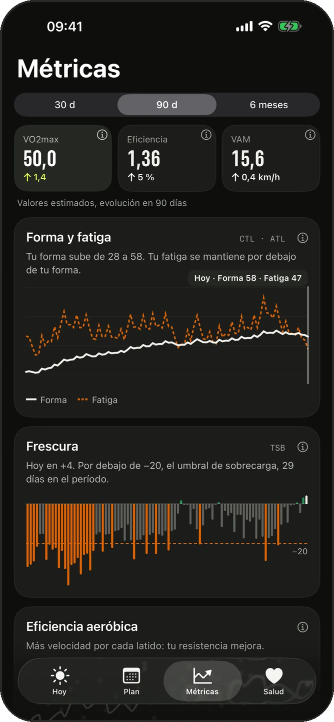 Métricas en tema oscuro