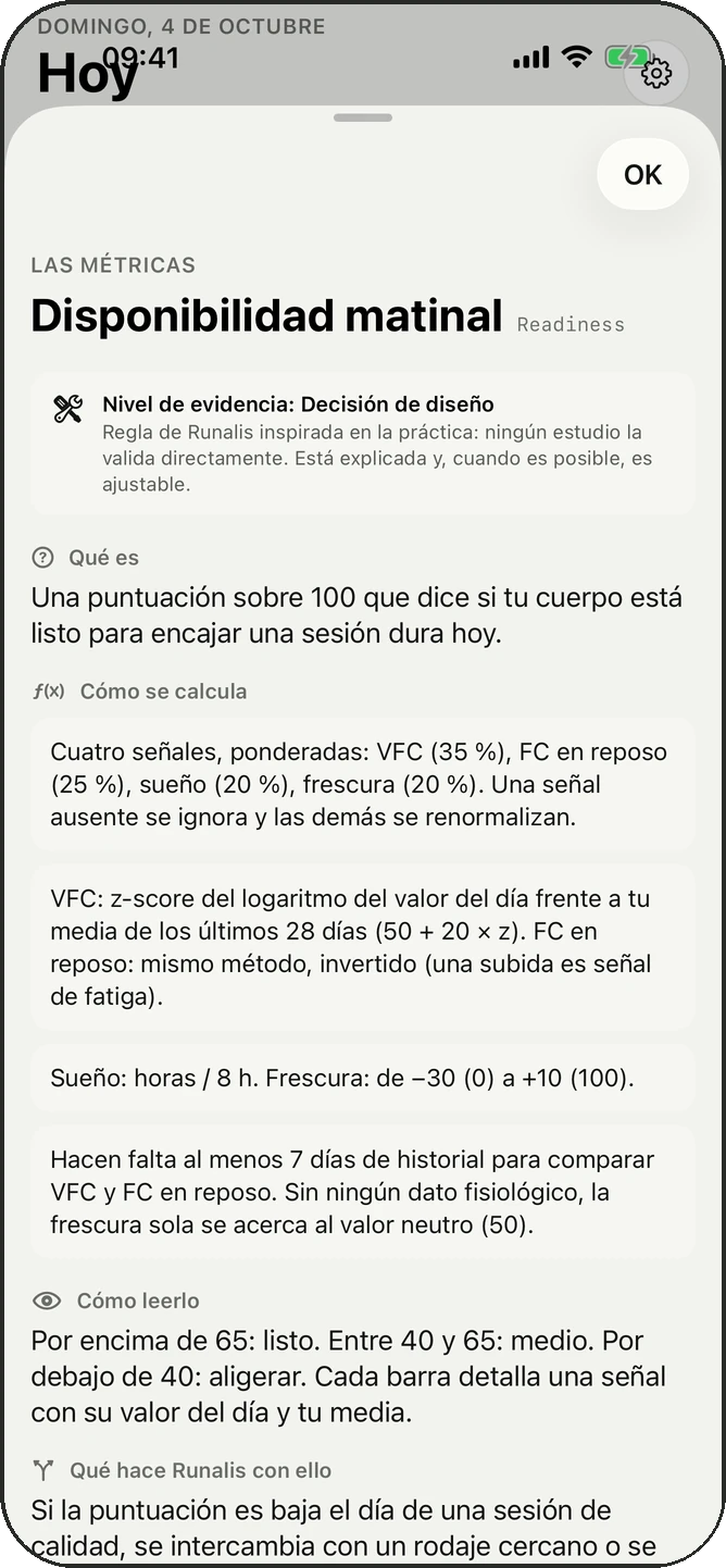 Ficha explicativa de la disponibilidad matinal