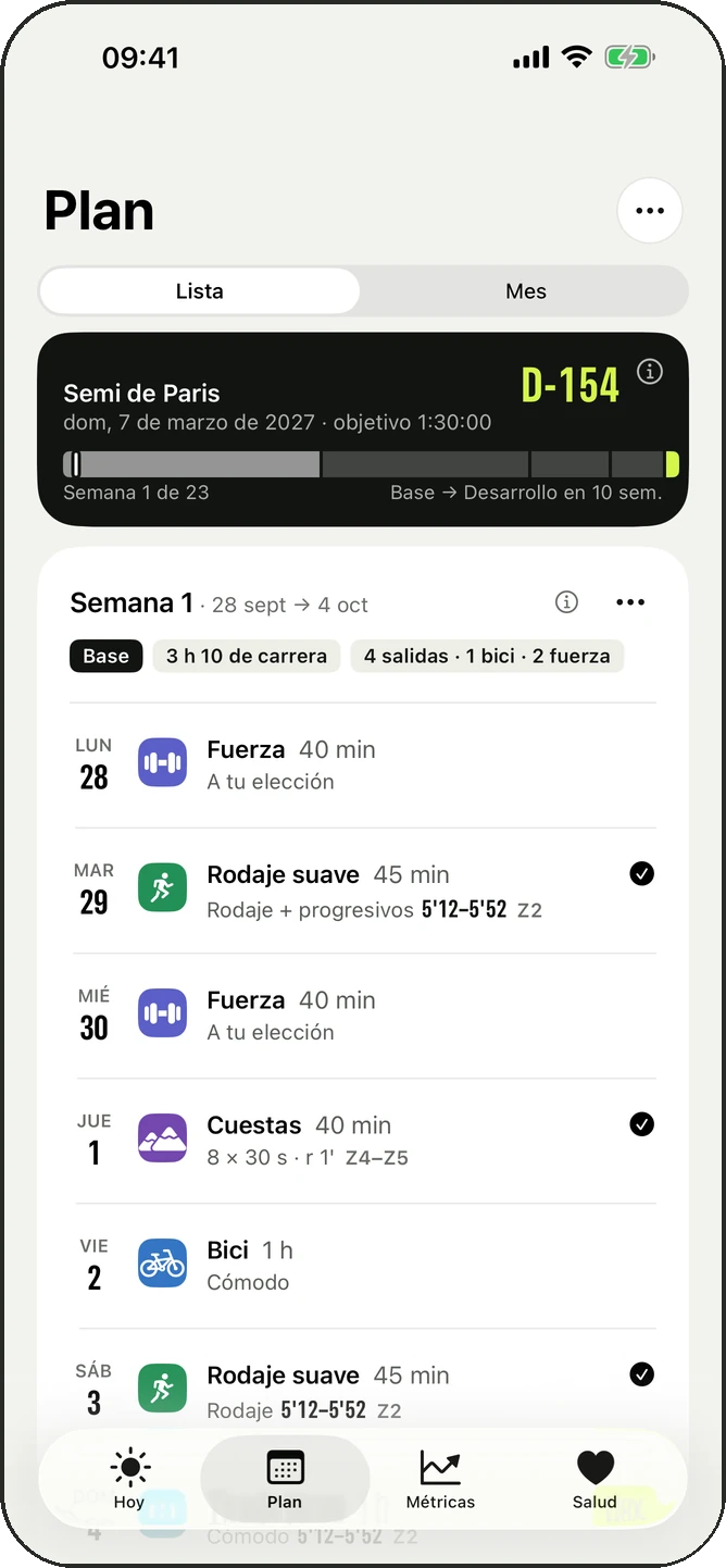 Plan: cronología de fases y sesiones de la semana