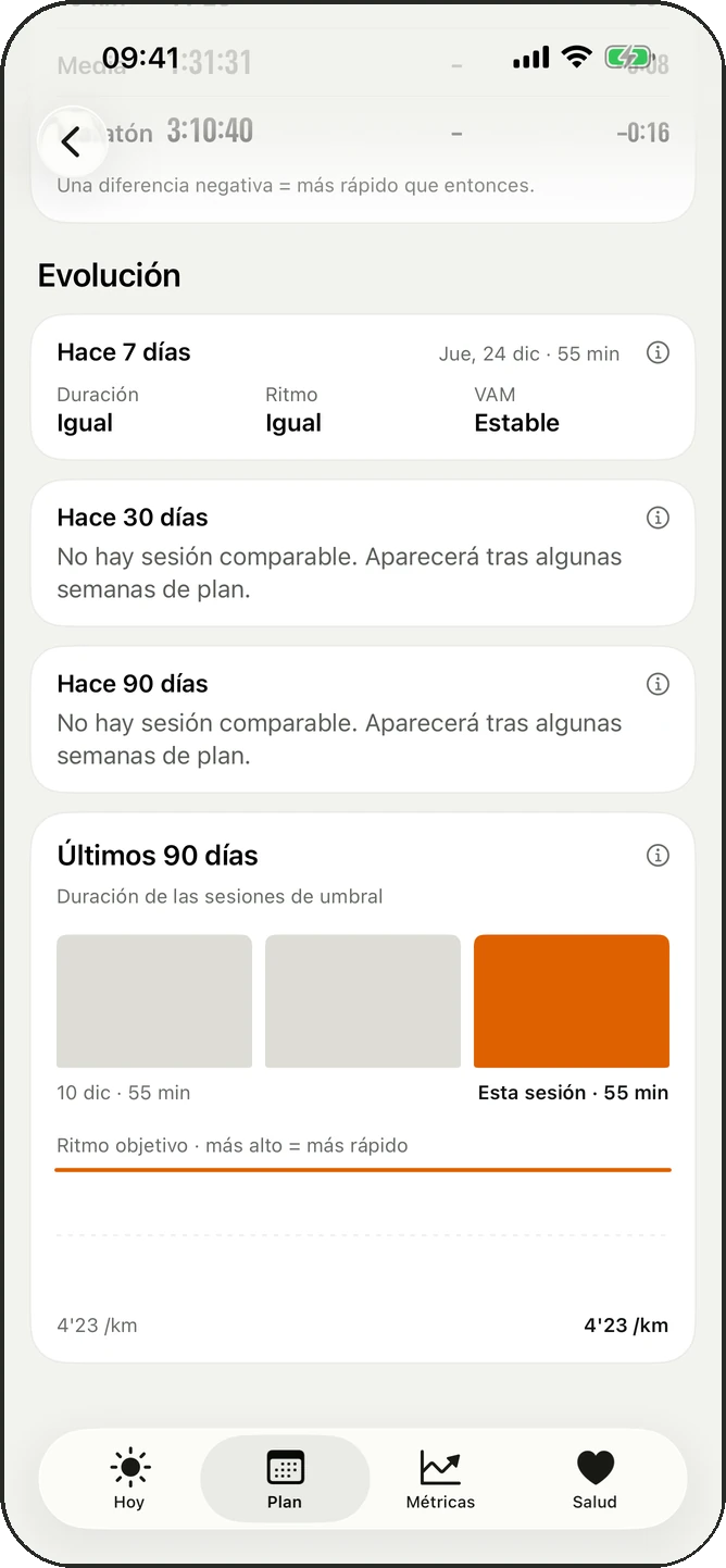 Proyecciones de tiempo y evolución a 7, 30 y 90 días