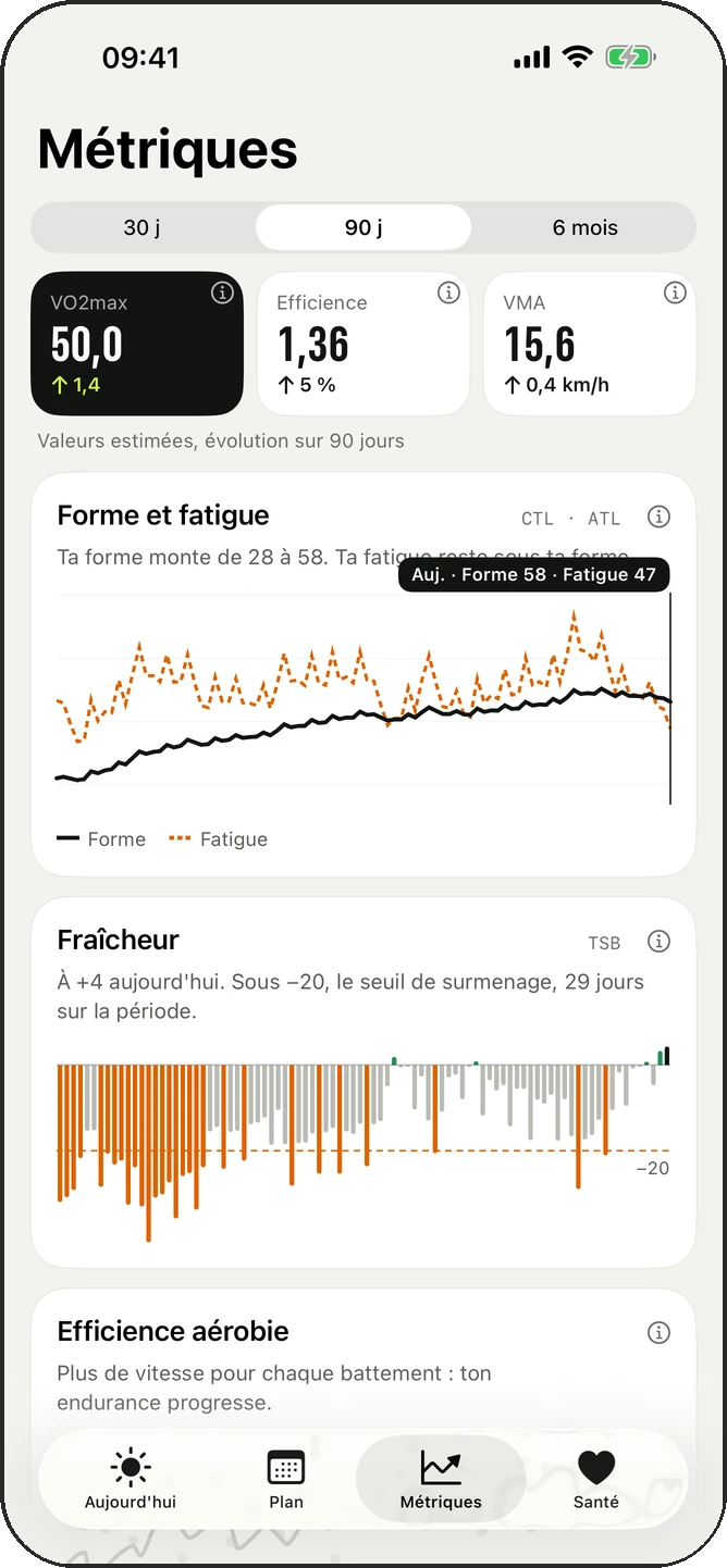 Métriques : forme et fatigue, fraîcheur